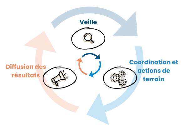 Boucle mission pharos simplifiée